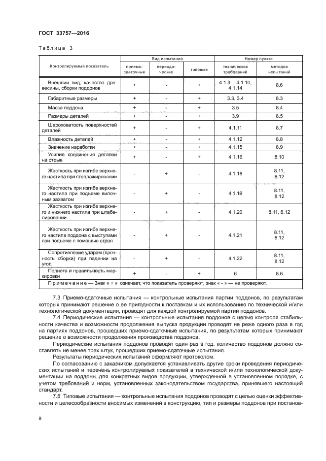 ГОСТ 33757-2016