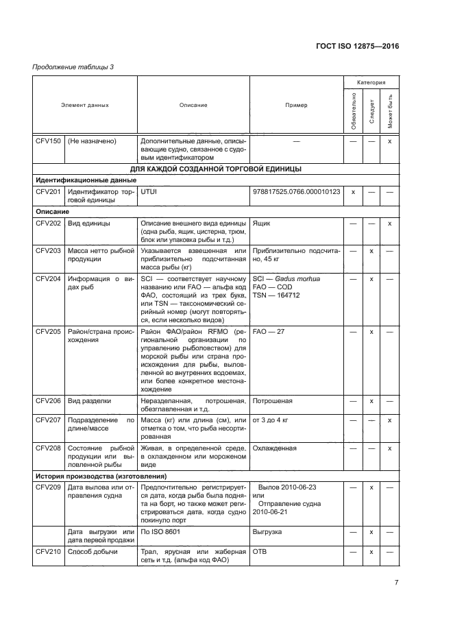 ГОСТ ISO 12875-2016