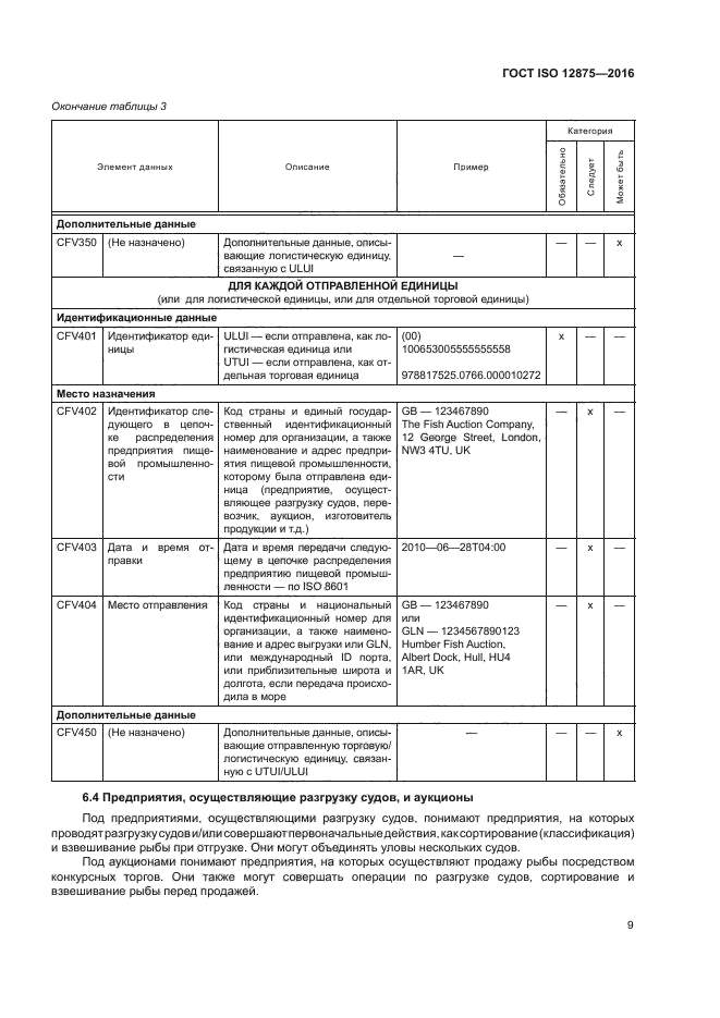 ГОСТ ISO 12875-2016