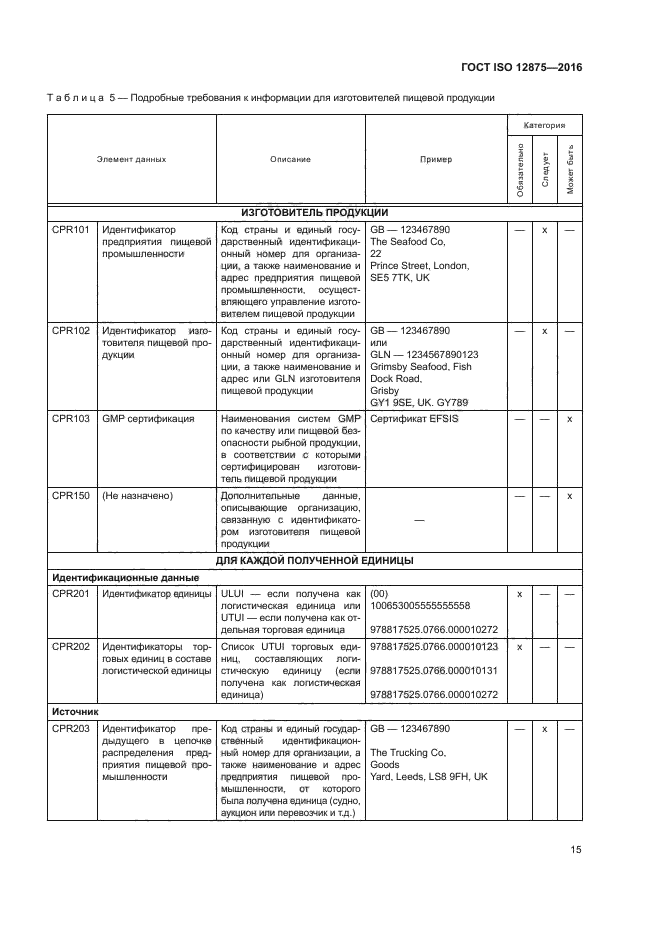 ГОСТ ISO 12875-2016