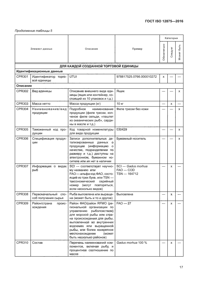 ГОСТ ISO 12875-2016