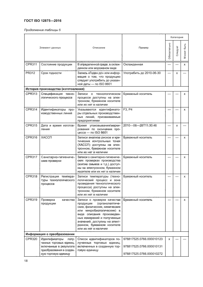 ГОСТ ISO 12875-2016