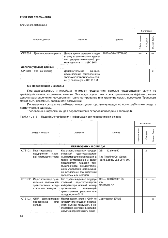 ГОСТ ISO 12875-2016