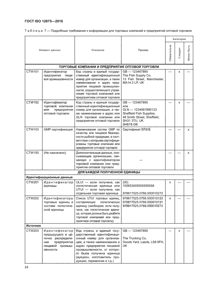 ГОСТ ISO 12875-2016