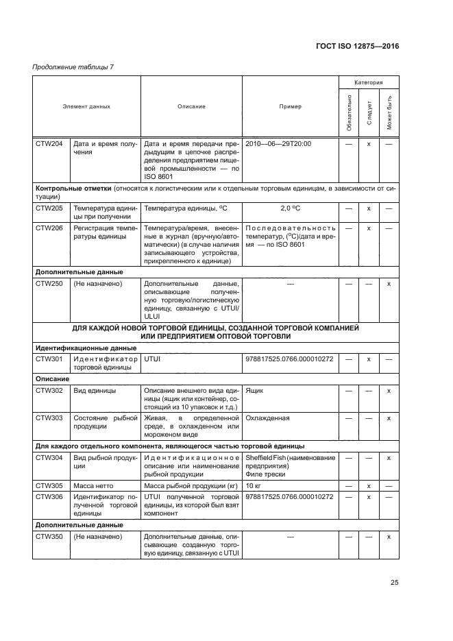 ГОСТ ISO 12875-2016