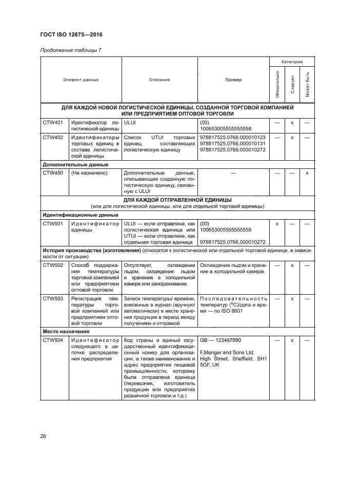 ГОСТ ISO 12875-2016