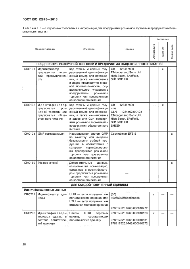 ГОСТ ISO 12875-2016