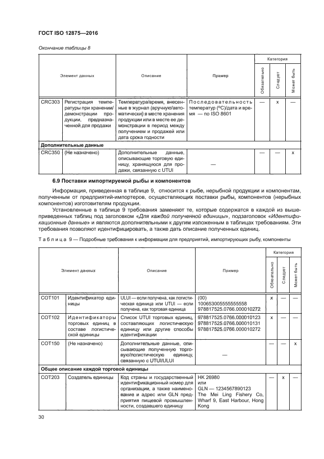 ГОСТ ISO 12875-2016