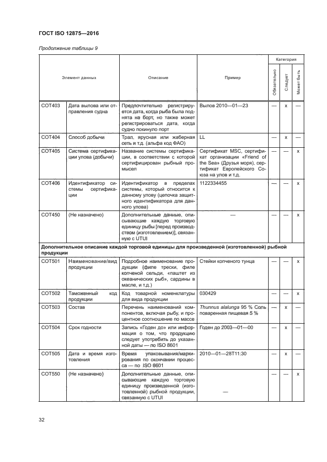 ГОСТ ISO 12875-2016