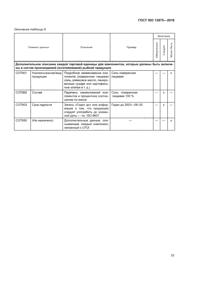 ГОСТ ISO 12875-2016