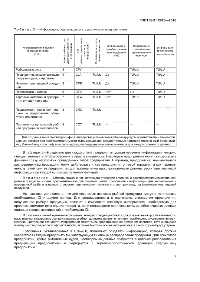 ГОСТ ISO 12875-2016