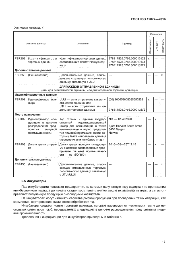 ГОСТ ISO 12877-2016