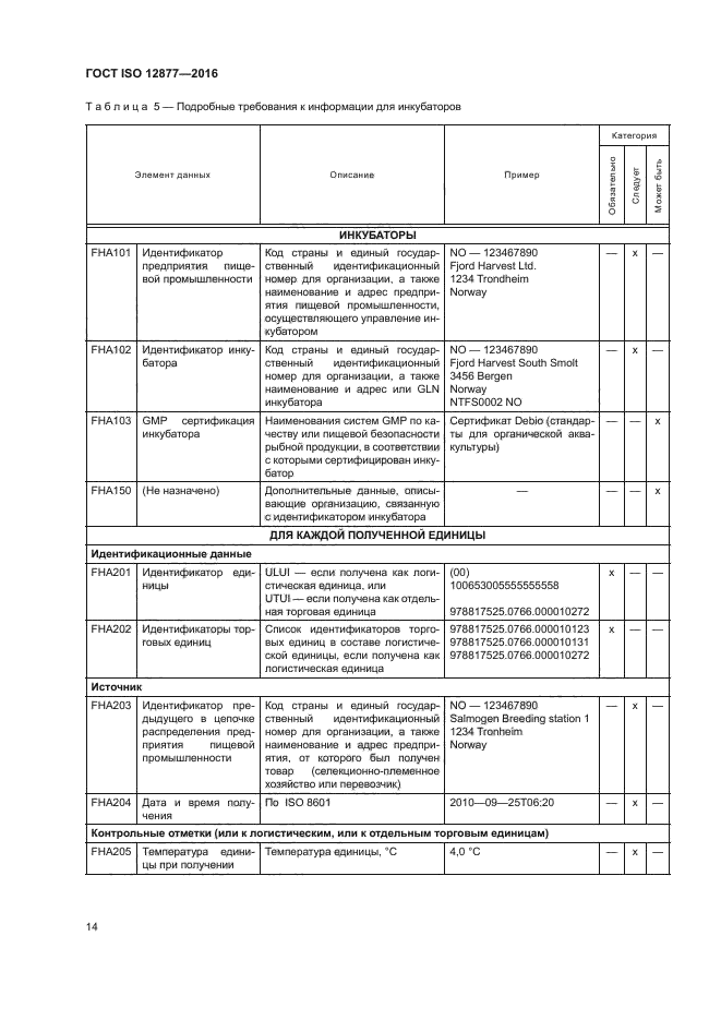 ГОСТ ISO 12877-2016