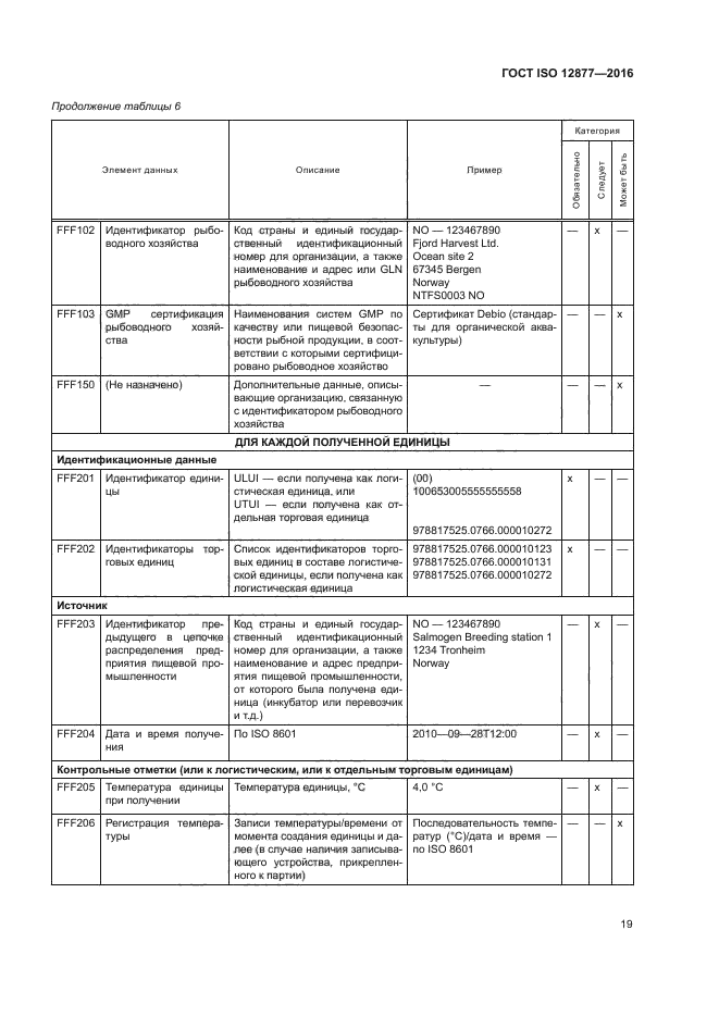 ГОСТ ISO 12877-2016