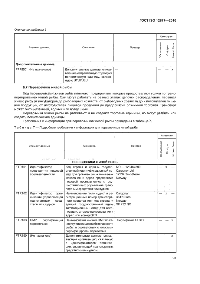 ГОСТ ISO 12877-2016