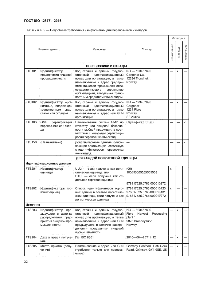 ГОСТ ISO 12877-2016