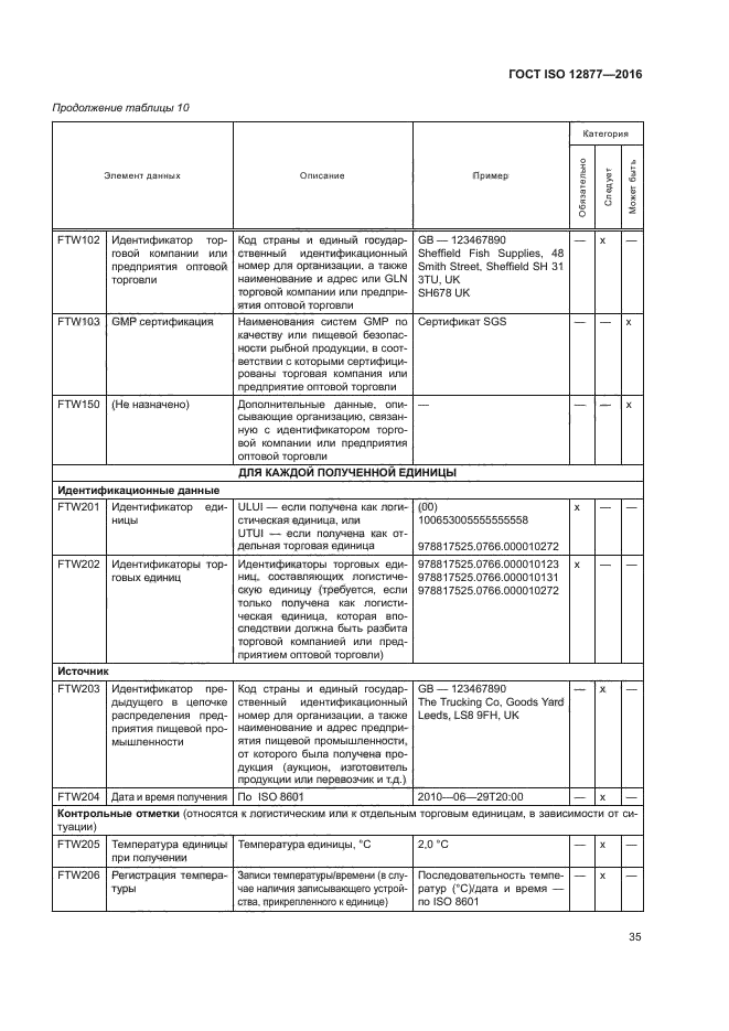 ГОСТ ISO 12877-2016