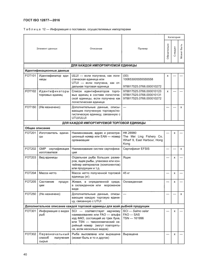 ГОСТ ISO 12877-2016