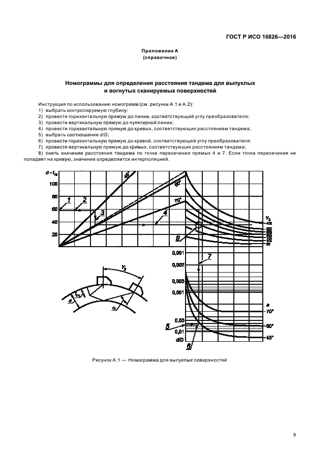 ГОСТ Р ИСО 16826-2016