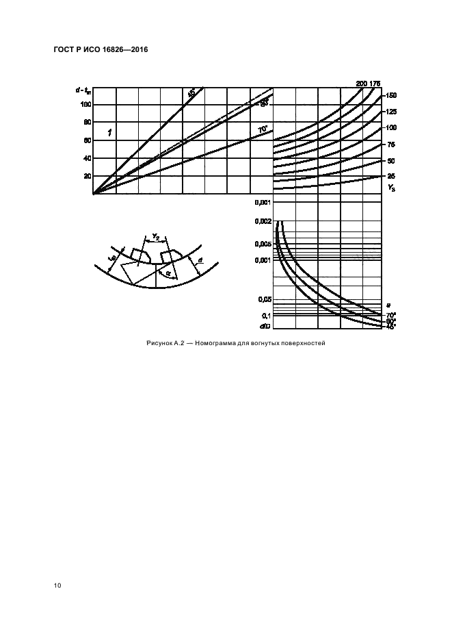 ГОСТ Р ИСО 16826-2016