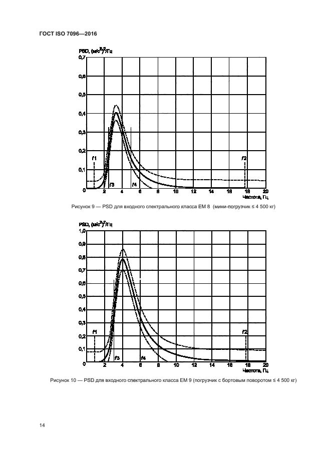 ГОСТ ISO 7096-2016