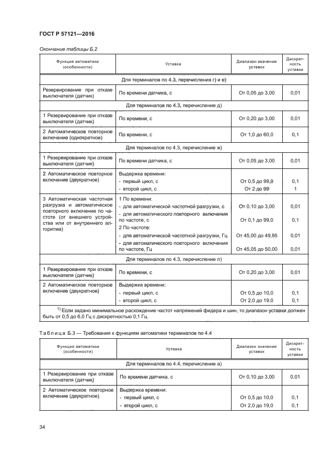 ГОСТ Р 57121-2016