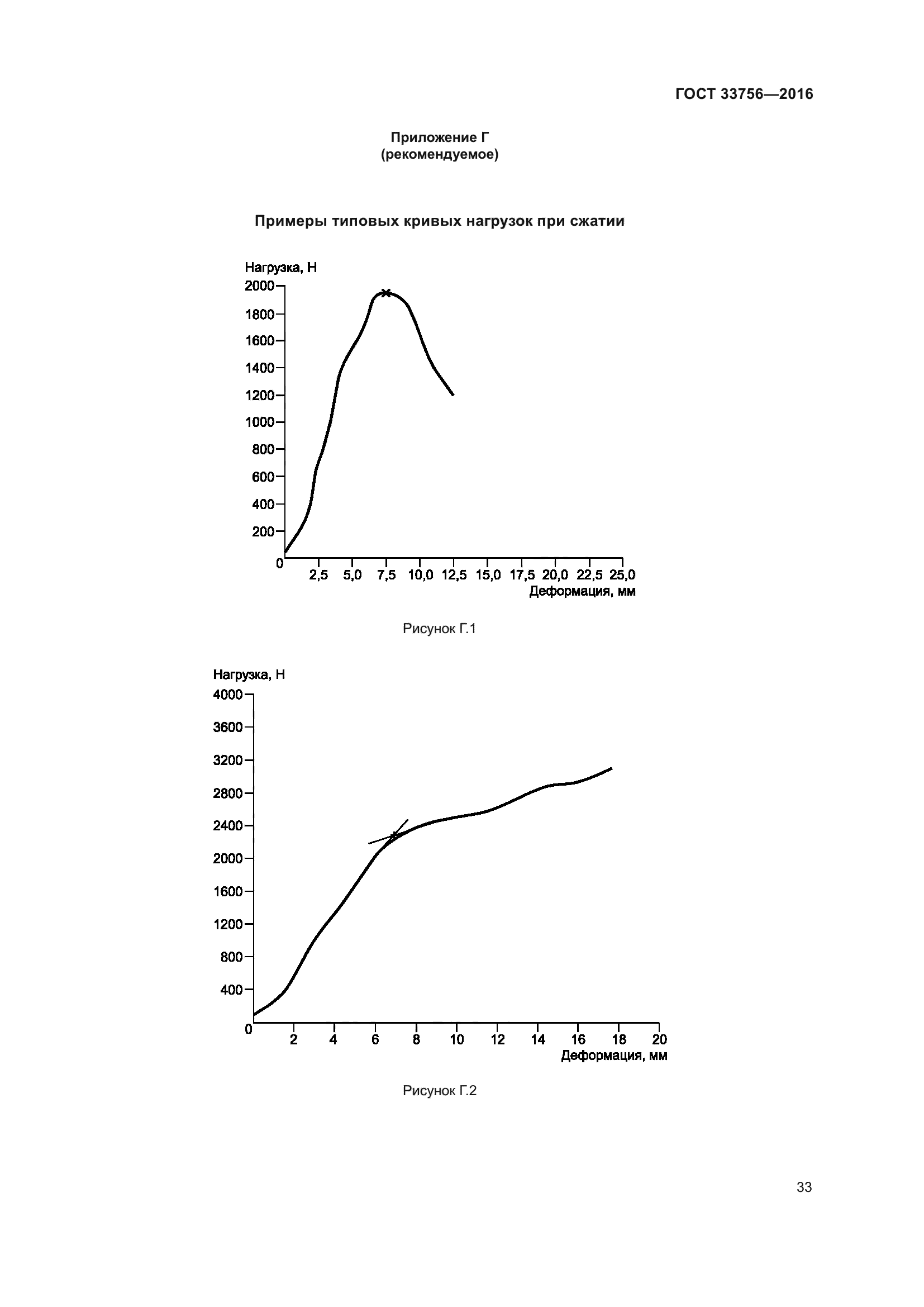 ГОСТ 33756-2016