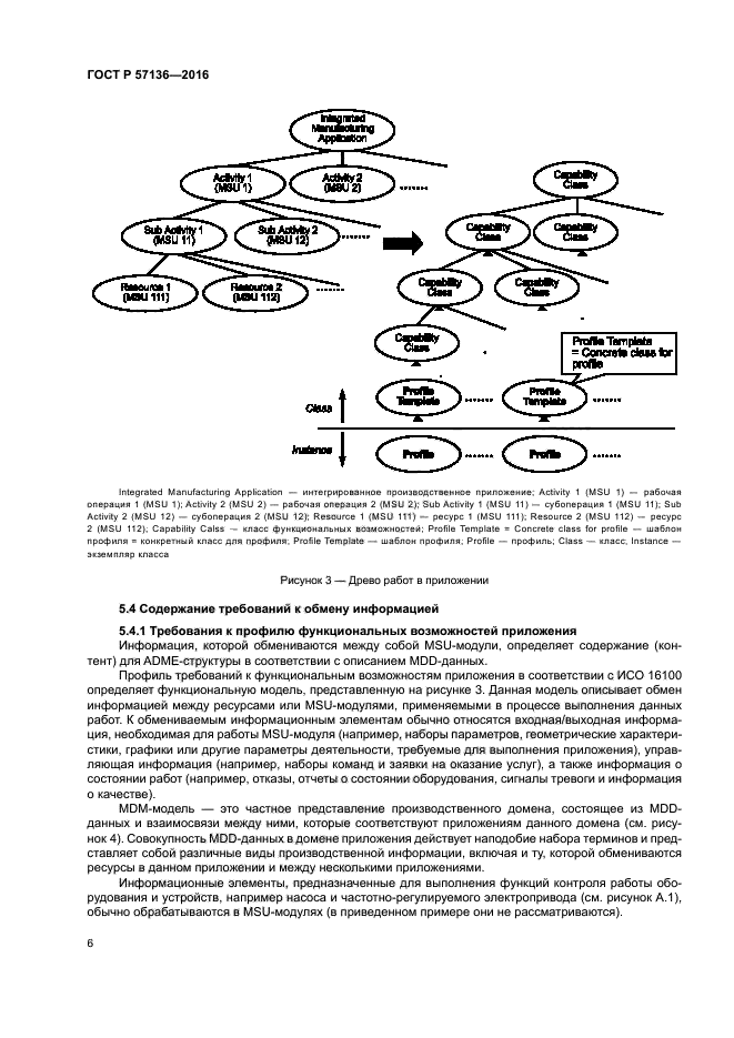 ГОСТ Р 57136-2016