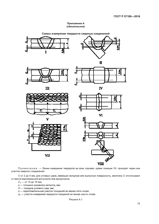 ГОСТ Р 57180-2016