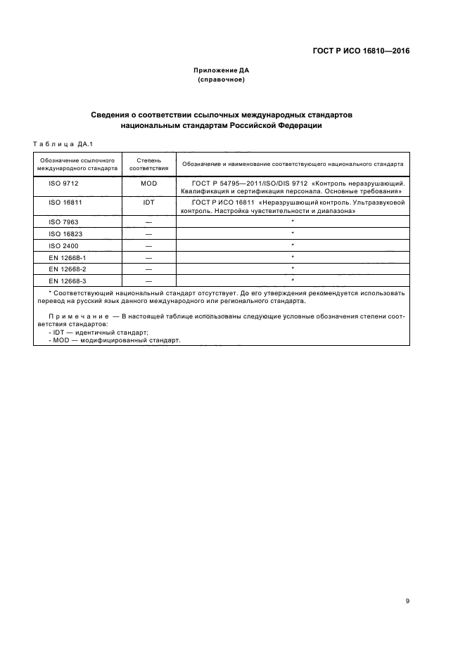 ГОСТ Р ИСО 16810-2016
