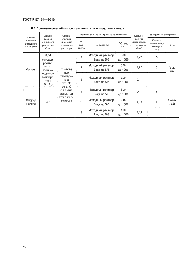 ГОСТ Р 57164-2016