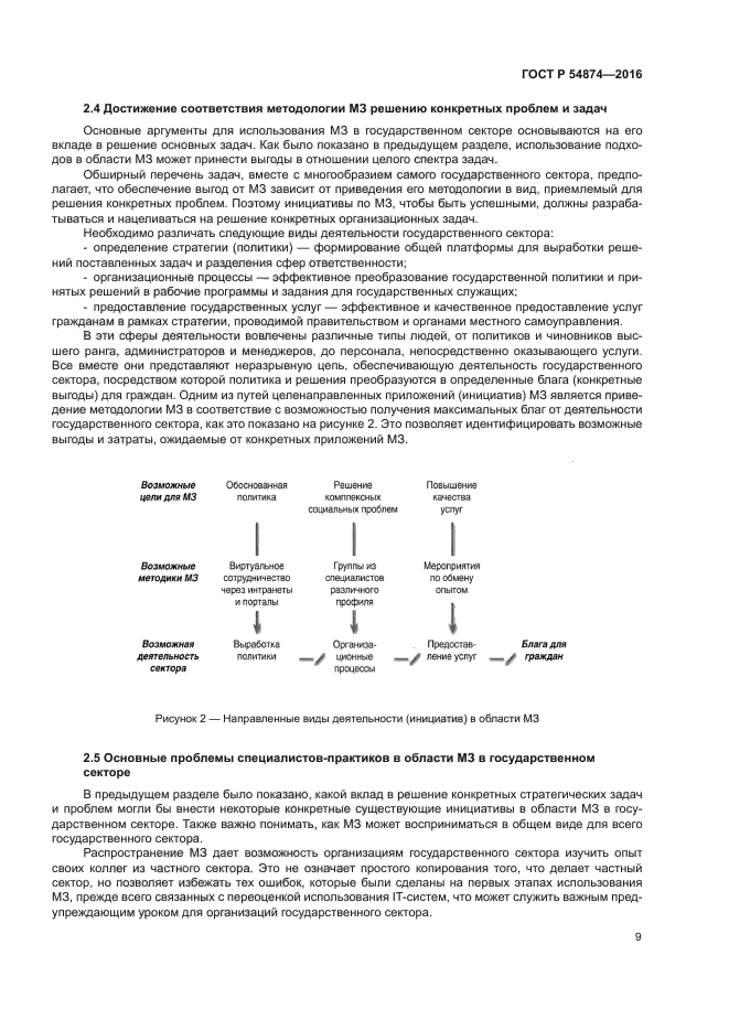 ГОСТ Р 54874-2016