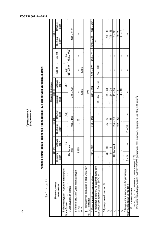 ГОСТ Р 56211-2014