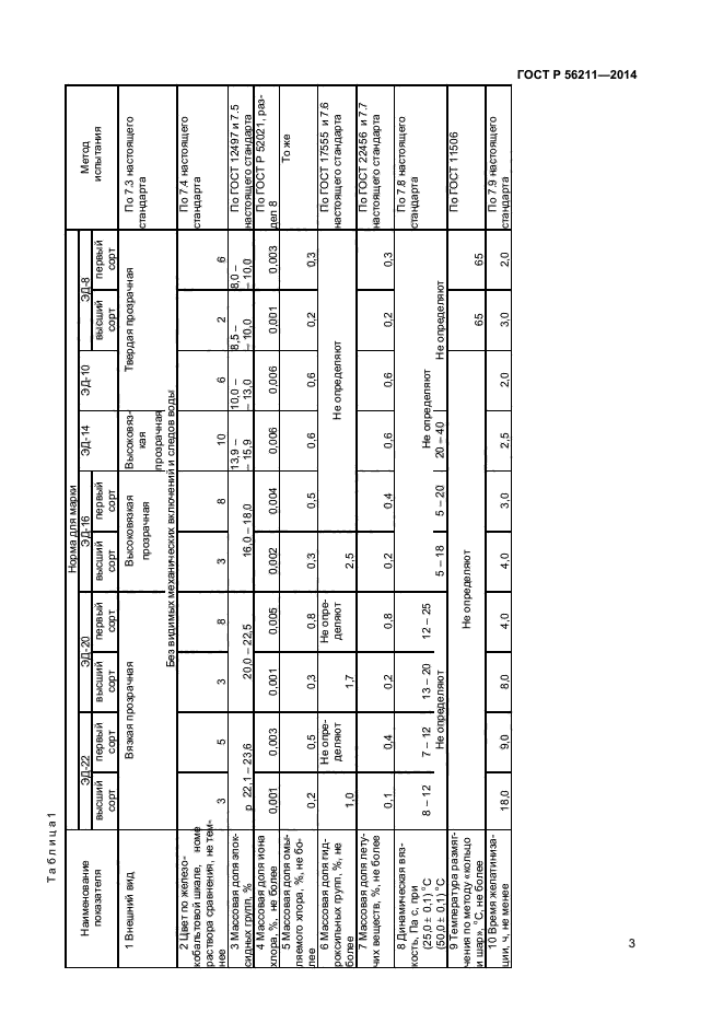 ГОСТ Р 56211-2014