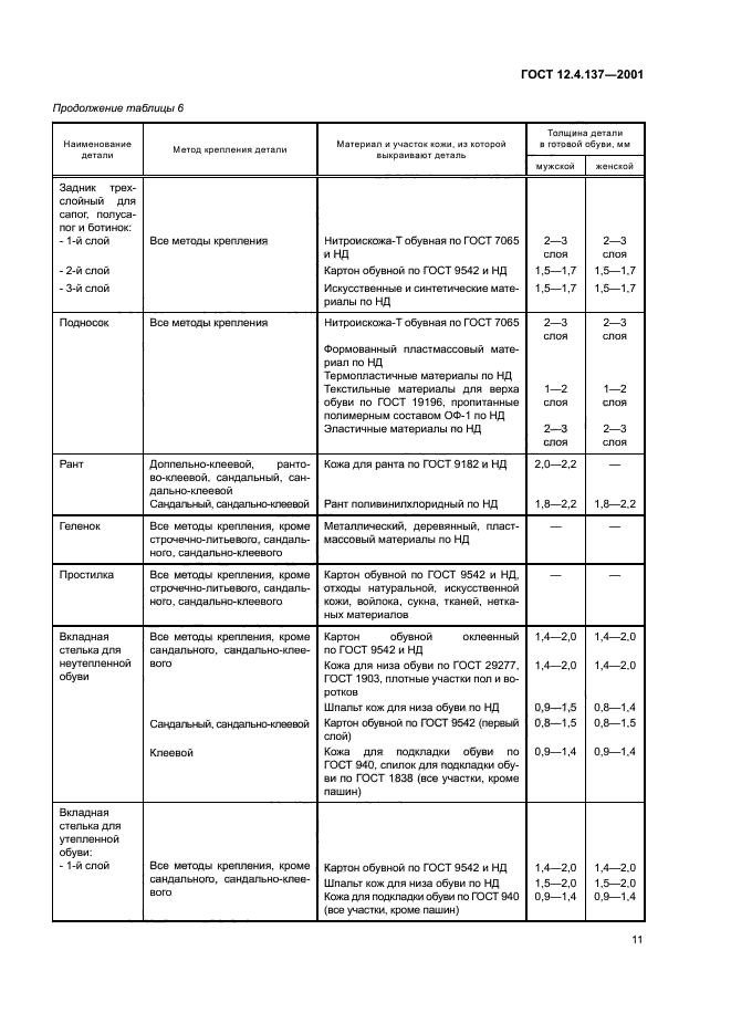 ГОСТ 12.4.137-2001