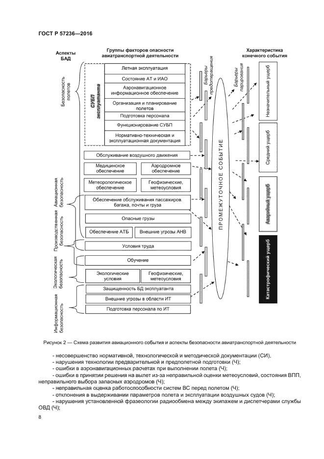 ГОСТ Р 57236-2016