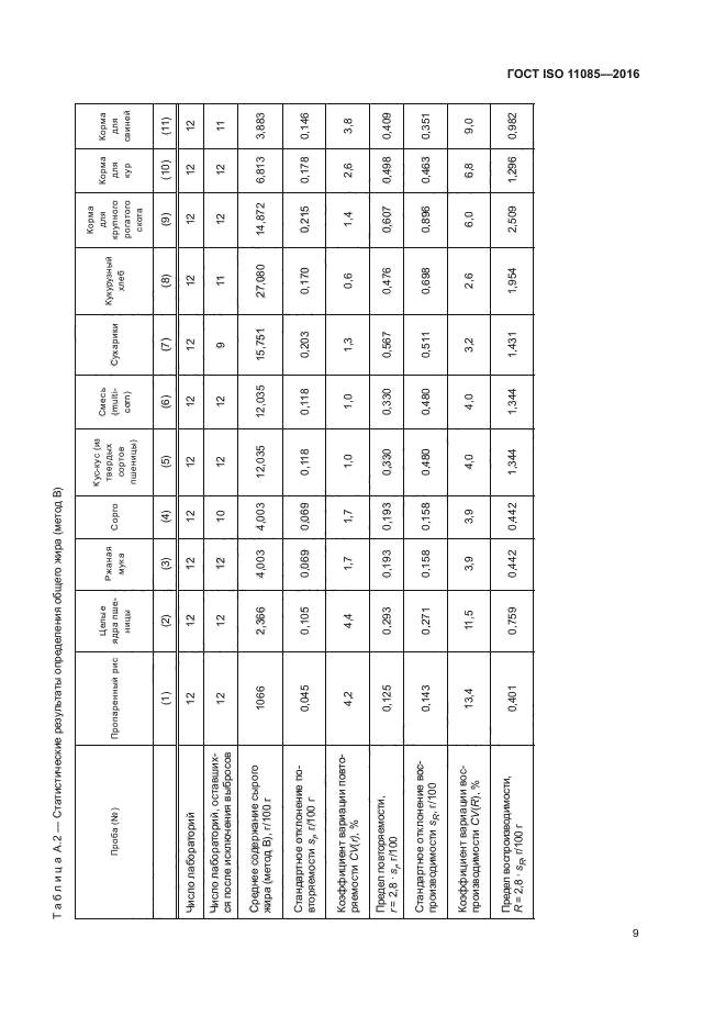 ГОСТ ISO 11085-2016