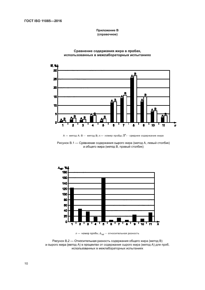 ГОСТ ISO 11085-2016