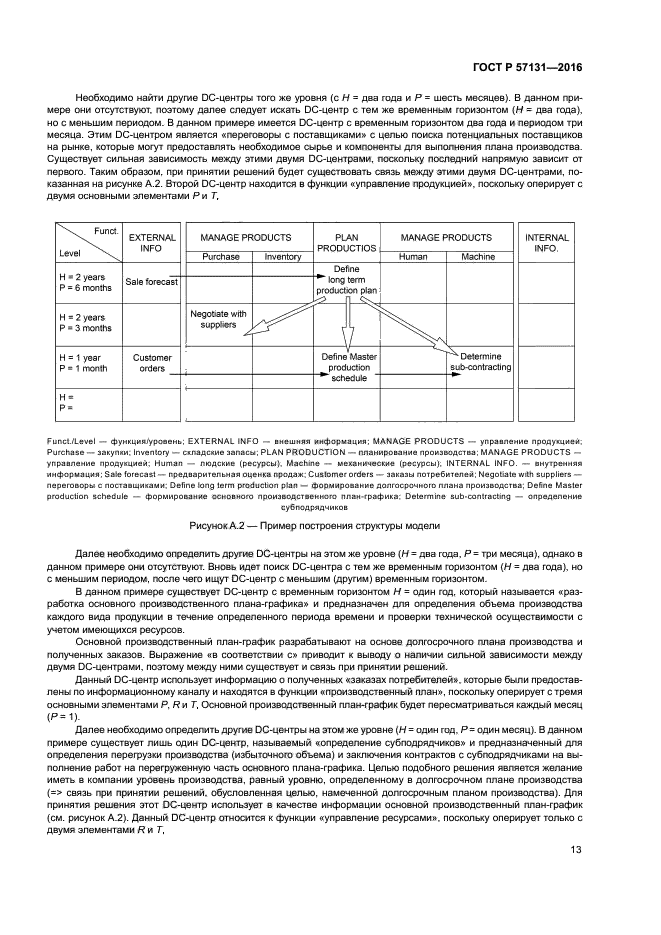 ГОСТ Р 57131-2016