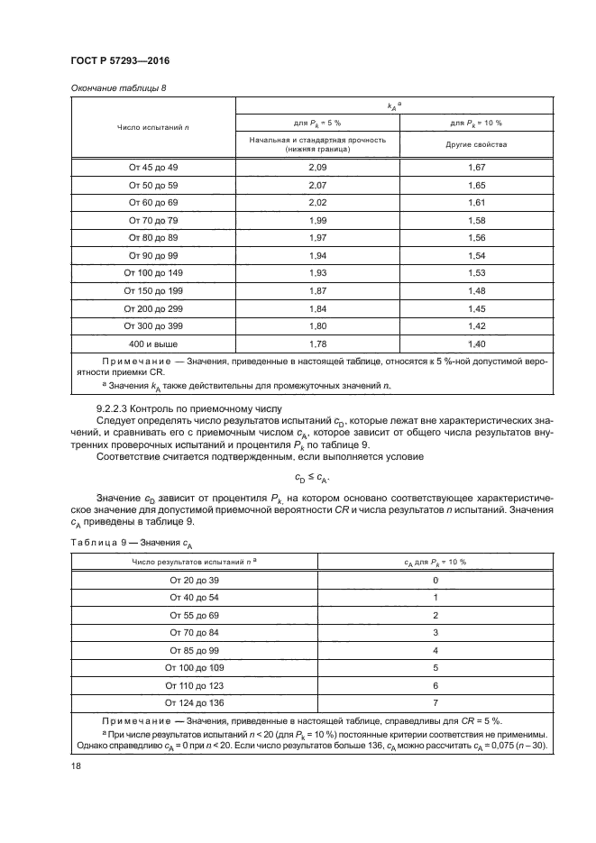 ГОСТ Р 57293-2016