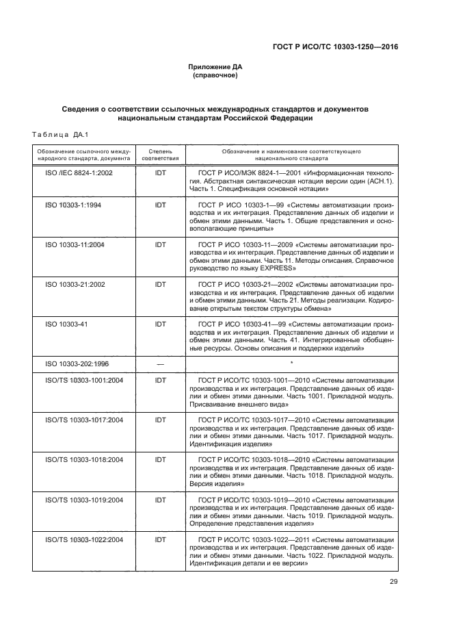 ГОСТ Р ИСО/ТС 10303-1250-2016
