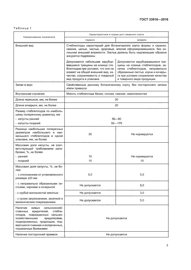 ГОСТ 33916-2016