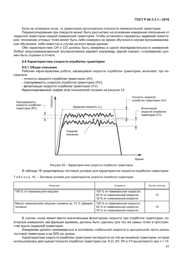 ГОСТ Р 60.3.3.1-2016