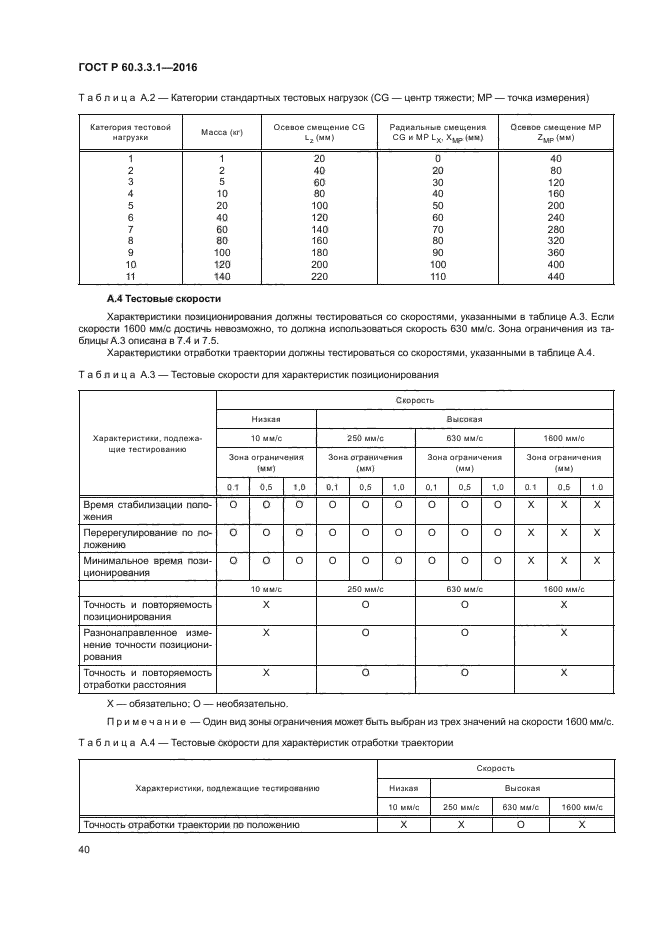 ГОСТ Р 60.3.3.1-2016