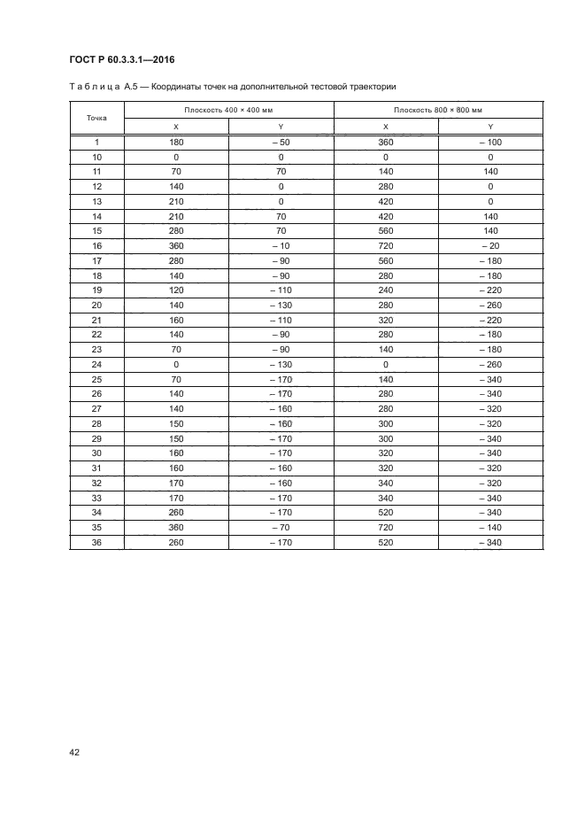 ГОСТ Р 60.3.3.1-2016