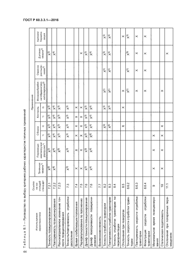 ГОСТ Р 60.3.3.1-2016