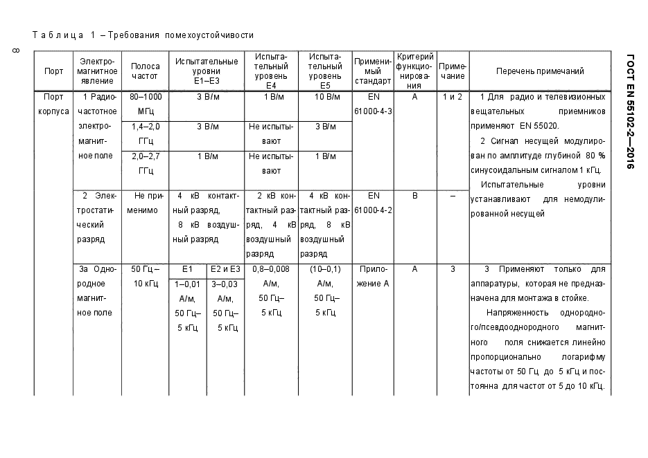 ГОСТ EN 55103-2-2016