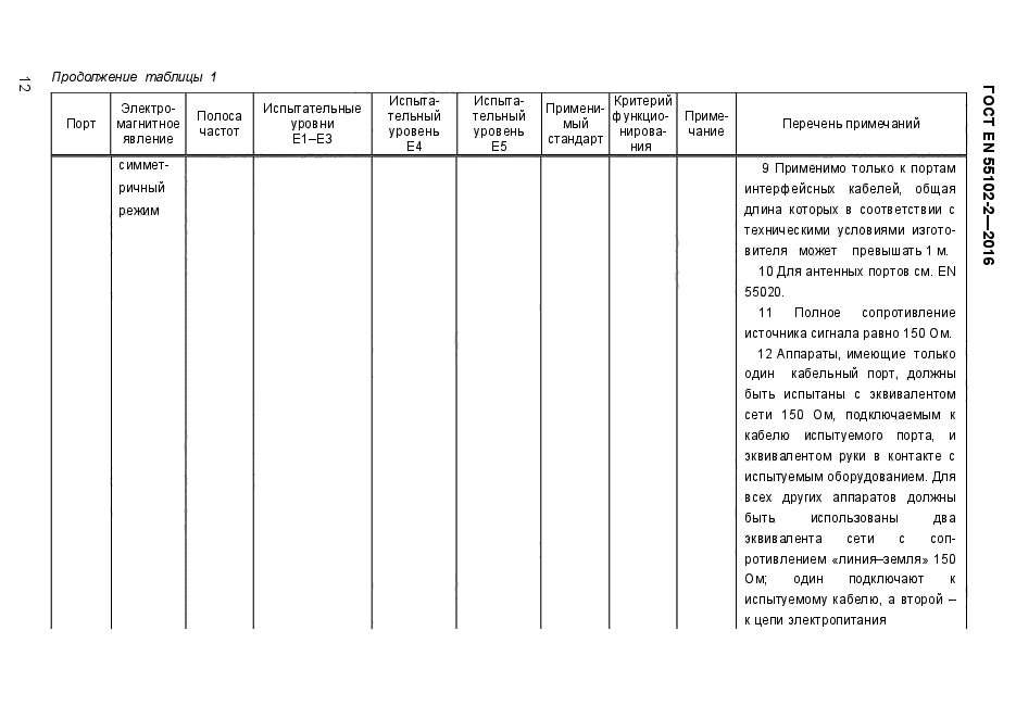 ГОСТ EN 55103-2-2016