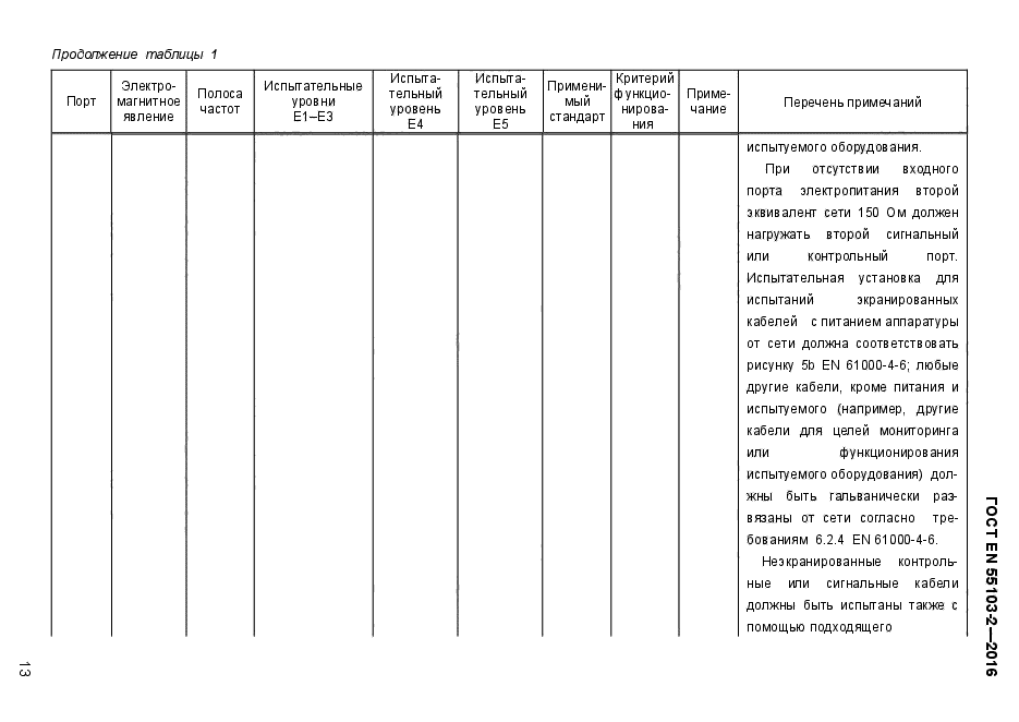 ГОСТ EN 55103-2-2016