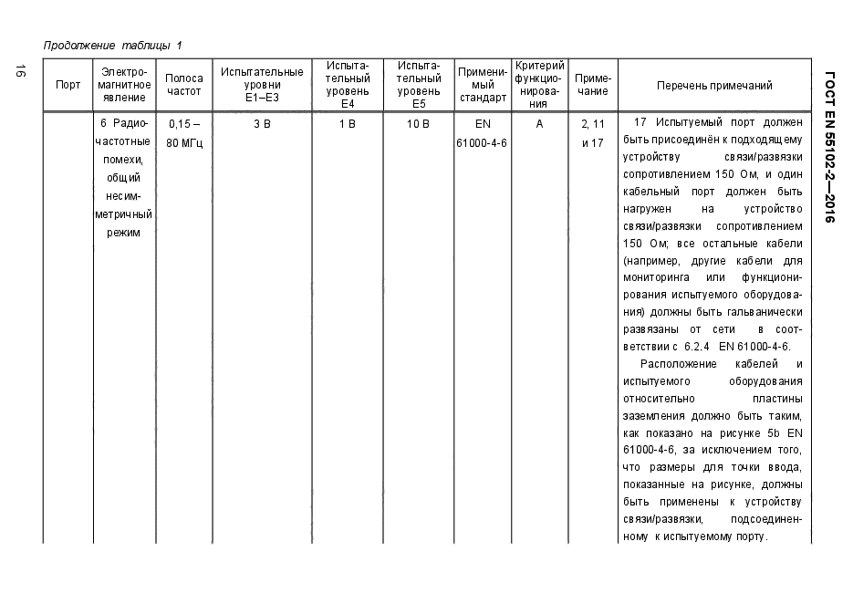 ГОСТ EN 55103-2-2016